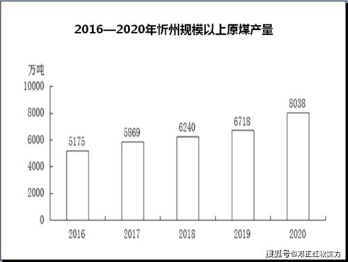 2021中國城市軟實力巡禮 忻州的價值躍升與挑戰(zhàn)