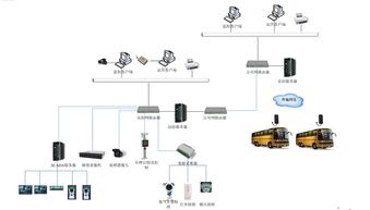 融氫啟航 國內首個智能加氫站操作系統發布，引領氫能基礎設施數智化升級