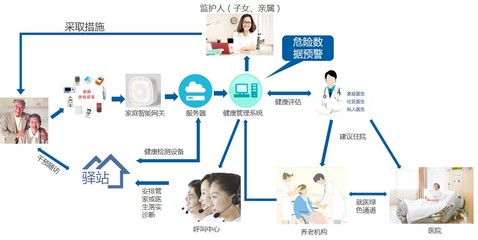 遠程健康管理服務 數字時代下的個性化健康新范式