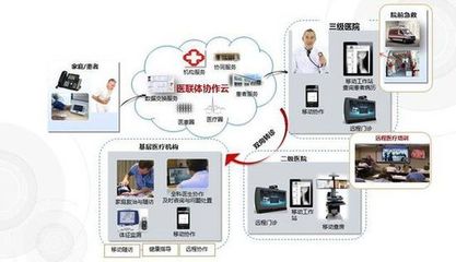 以患者為中心 醫聯體與遠程健康管理共筑有序就醫新體系