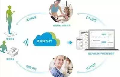 為什么你要在廣州買房？5年后的廣州，遠程健康管理服務將給你答案