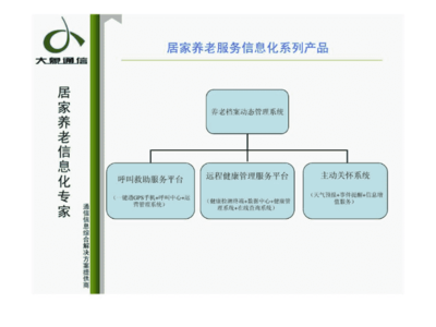居家養老信息化解決方案 遠程健康管理服務的融合與創新