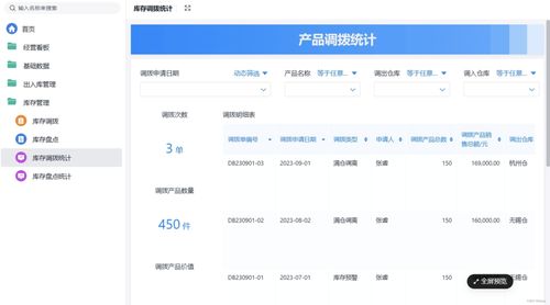 優化商品庫存管理 核心策略與關鍵衡量指標