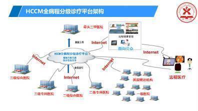 跨團隊·連續(xù)性·全病程服務患者 | 優(yōu)質(zhì)服務，遠程健康管理的新標桿